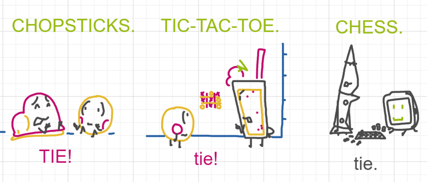 A panel from What's The Point, episode five of the Board Boards object show by Furretwalk/WalkingFurret.